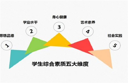 綜合素質(zhì)評價家長評語