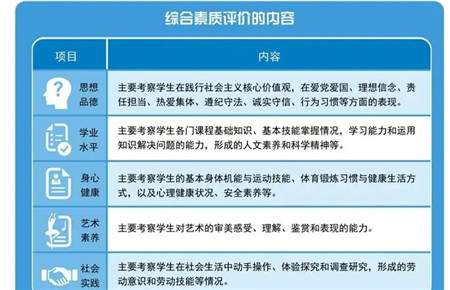 綜合素質(zhì)評價家長評語